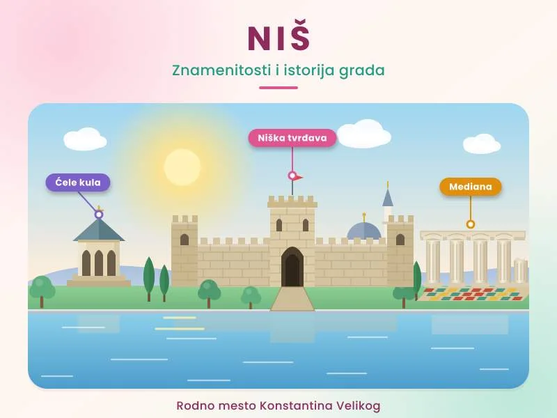 Niš – šta posetiti, znamenitosti i istorija grada