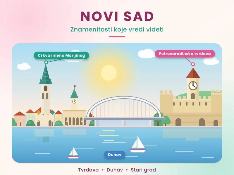 Novi Sad – šta posetiti i koje znamenitosti videti
